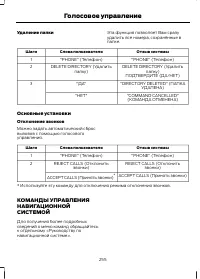 Страница 257