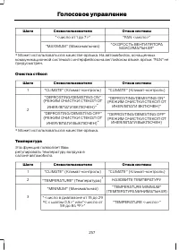 Страница 259