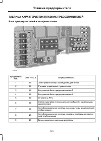 Страница 143