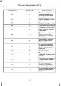 Страница 146