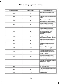 Страница 147
