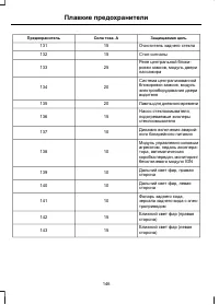 Страница 148