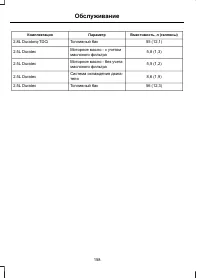 Страница 160