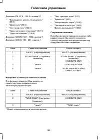 Страница 200