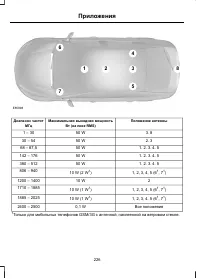 Страница 228
