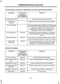 Страница 105