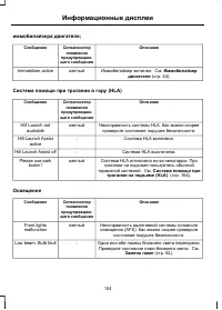 Страница 106