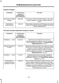 Страница 110