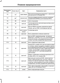 Страница 210