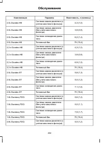 Страница 234