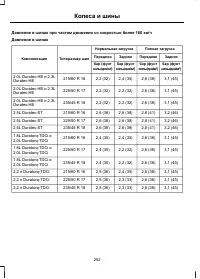 Страница 254