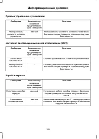 Страница 110