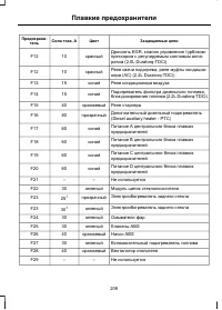 Страница 211