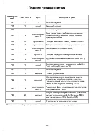 Страница 212
