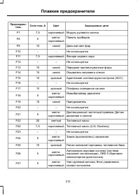 Страница 214