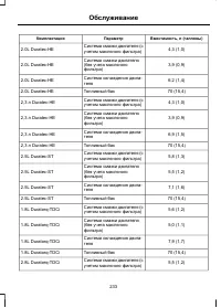 Страница 235