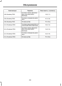 Страница 236