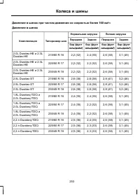 Страница 255