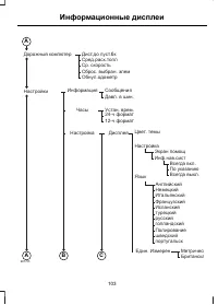 Страница 105