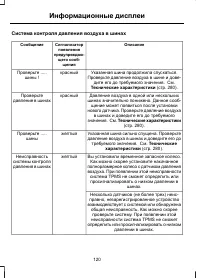 Страница 122