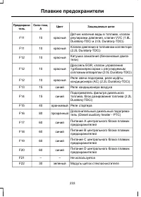 Страница 235