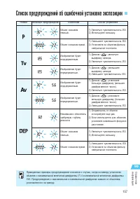 Страница 157