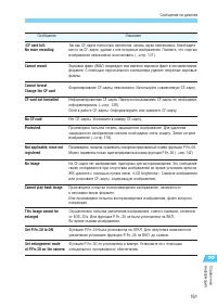 Страница 161