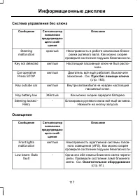 Страница 119