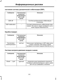 Страница 123