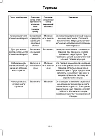 Страница 185