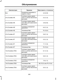 Страница 265