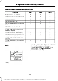 Страница 105