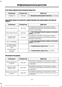 Страница 121