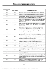 Страница 254