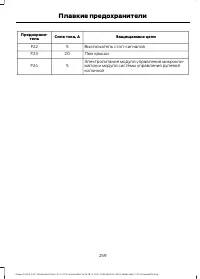 Страница 261