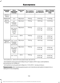 Страница 152