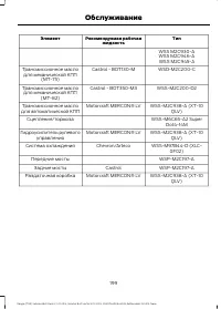 Страница 201