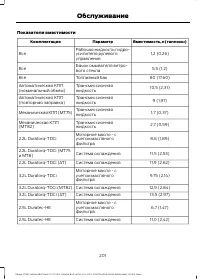 Страница 203