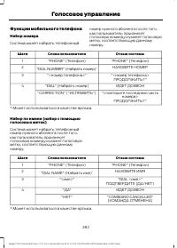 Страница 284