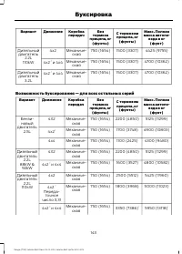 Страница 145