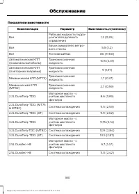 Страница 182