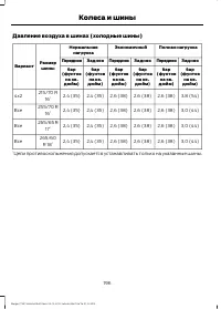 Страница 198