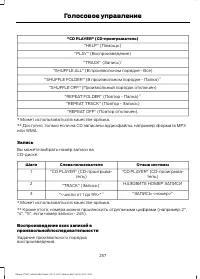 Страница 259