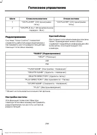 Страница 260