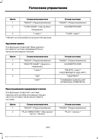 Страница 262