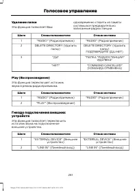 Страница 263