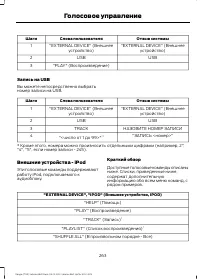 Страница 265