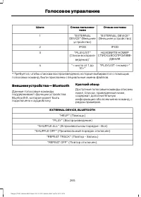 Страница 267