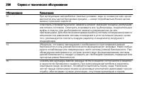 Страница 258