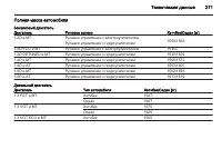 Страница 271